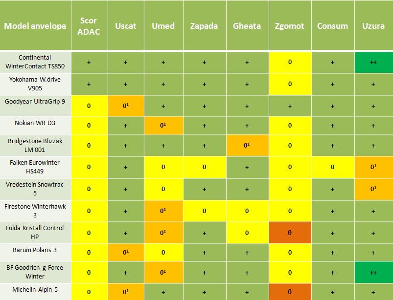 tableau pneus hiver 2015-2016
